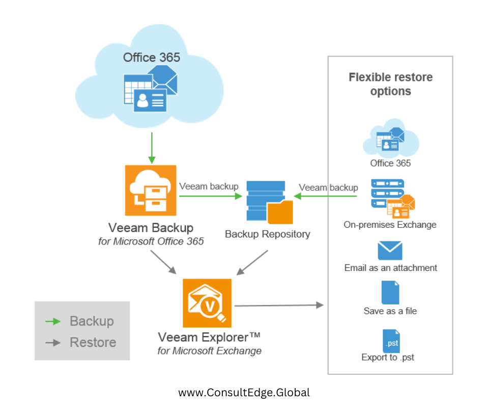 Lenovo Solutions